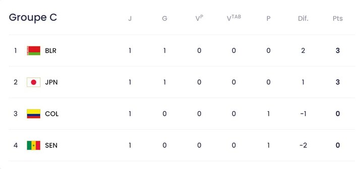 «ژاپن» و «بلاروس» جام را با پیروزی آغاز کردند