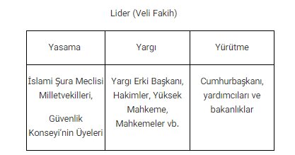 İran İslam Cumhuriyeti'ndeki siyasi ve seçim sisteminin bileşenleri nelerdir?