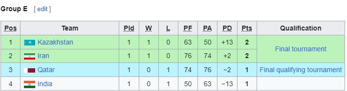 رقابت ملیپوشان بسکتبال با شاگردان سرمربی سابق ایران