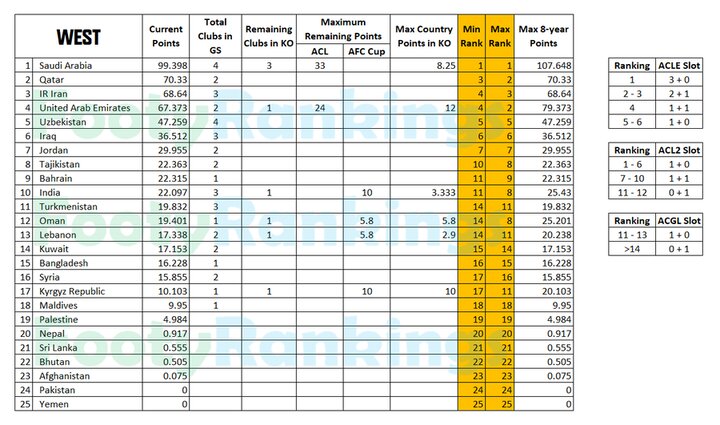 تلاش «رونالدو» برای حفظ سهمیههای ایران در لیگ قهرمانان آسیا