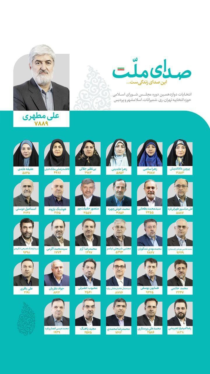 لیست‌های معروف احزاب مختلف تهران برای انتخابات مجلس شورای اسلامی