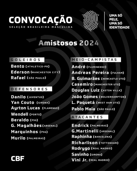 تحول در تیم ملی فوتبال برزیل با دعوت از ۸ بازیکن جدید