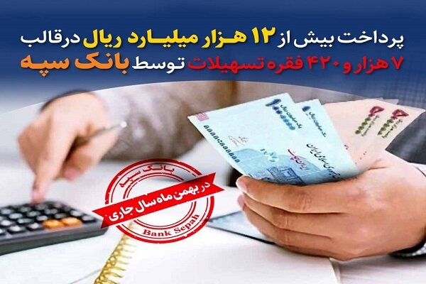 پرداخت بیش از 12 هزار میلیارد ریال در قالب تسهیلات توسط بانک سپه