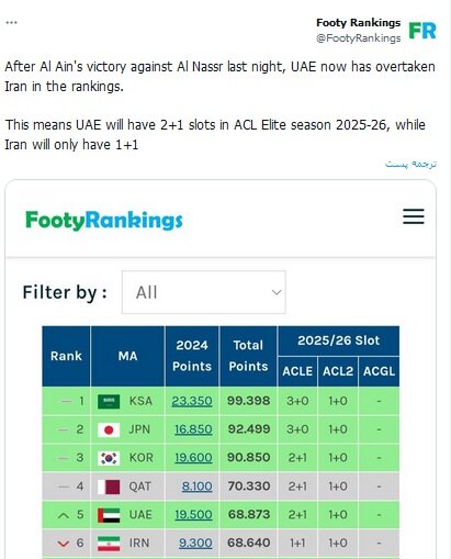 پیروزی العین برابر النصر سهمیه ایران در آسیا را به خطر انداخت