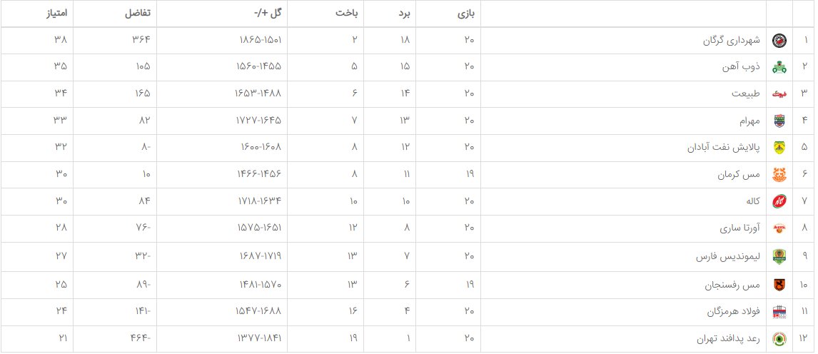 نفت - ذوبآهن؛ تماشاییترین بازی هفته