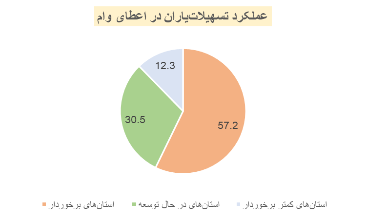 ساز ناخوشایند تنظیمگران بخشی با کسبوکارهای قسطیفروشی