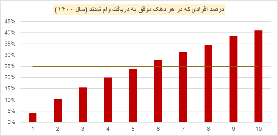 پیام ویژه