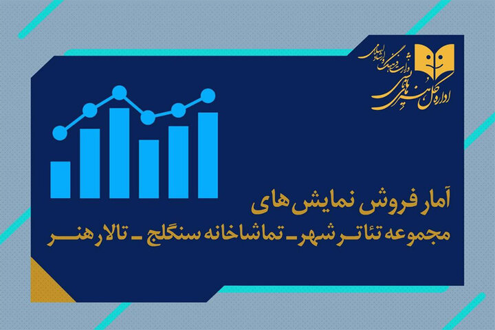 آمار فروش سالنهای دولتی اعلام شد؛ فروش ۴ میلیاردی «رامسس دوم» آمار فروش سالنهای دولتی اعلام شد؛ فروش ۴ میلیاردی «رامسس دوم»
