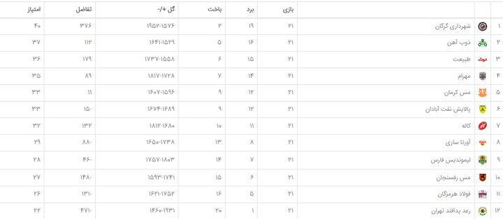 تقابل مربیان همیشه رقیب و شاگردانشان/ رقابت نابرابر