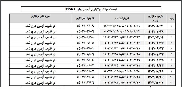 زمان و مکان برگزاری آزمون زبان MSRT در فروردین ۱۴۰۳