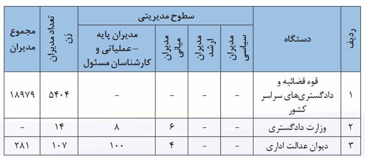 مشارکت زنان در عرصههای مدیریتی و تصمیمگیری در ایران