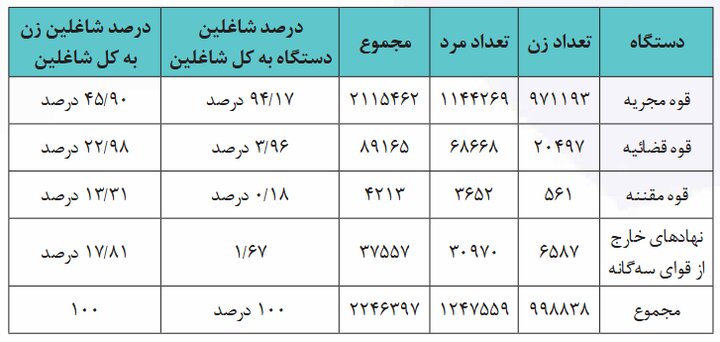 مشارکت زنان در عرصههای مدیریتی و تصمیمگیری در ایران