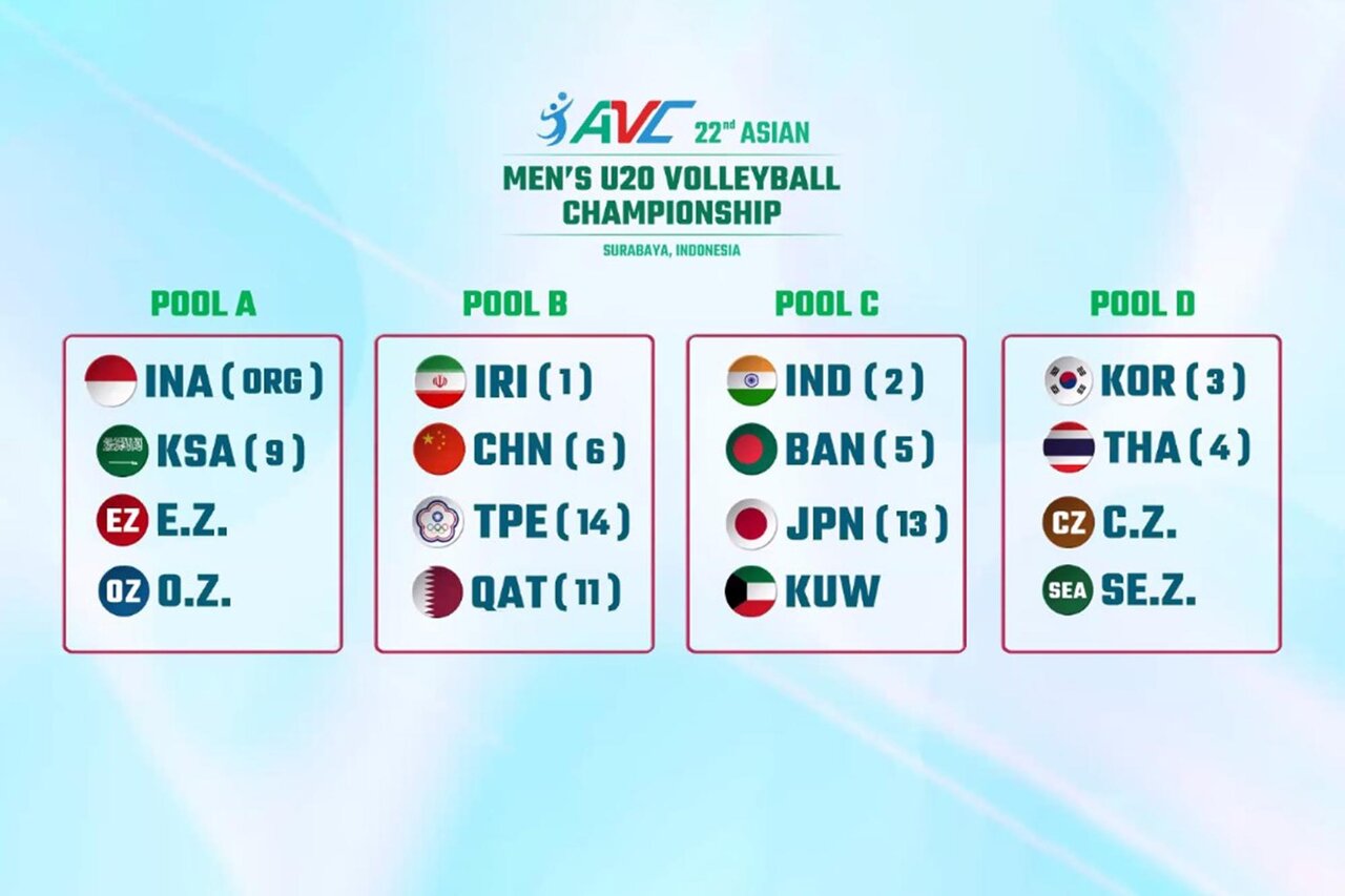 U20 asian volleyball championship