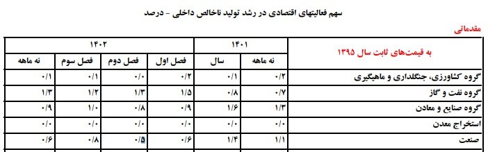 تولید در جهت شعار سال، موفق یا ناموفق/چرا تسهیلات پیشبرنده نیست؟