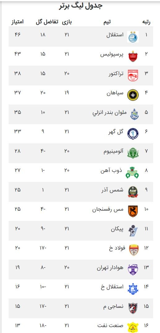 عیدی ۳ امتیازی استقلال به هواداران/ اوسمار مچ عنایتی را خواباند