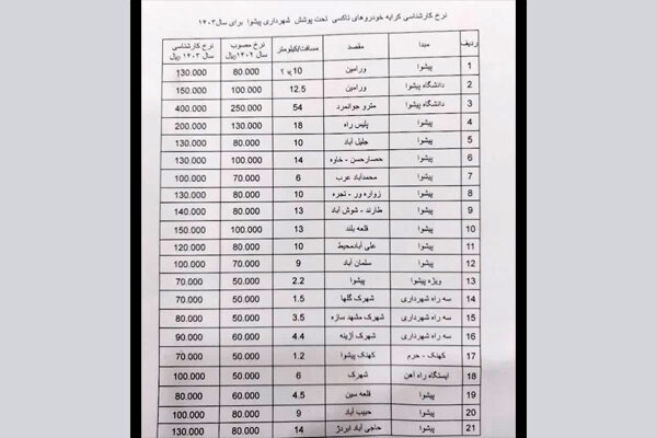 نرخ کرایه تاکسی شهر پیشوا طی سال ۱۴۰۳ اعلام شد 