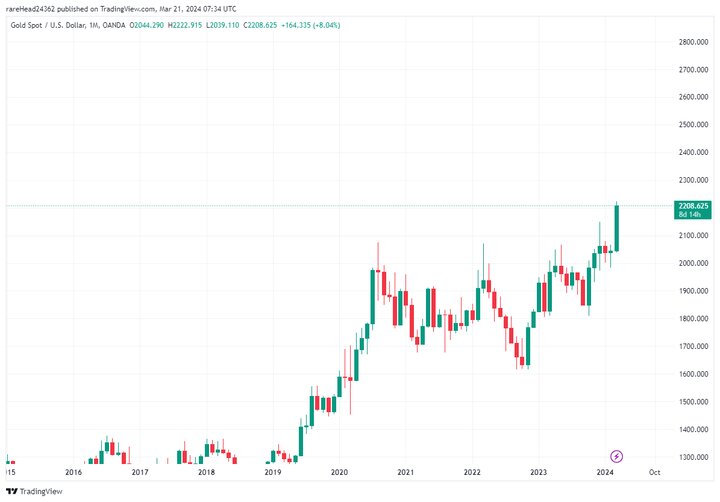 طلای جهانی سقف جدیدی زد