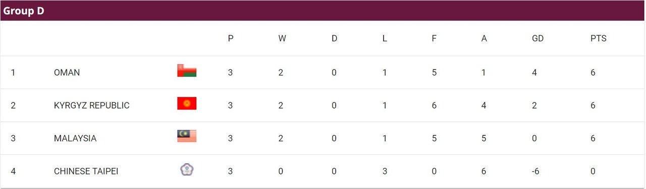 نگاهی به عملکرد تیم های آسیایی/ «یوزها» در کمین «اسبهای ترکمن»