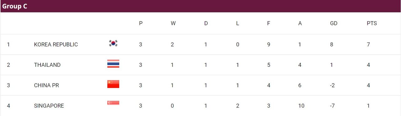 نگاهی به عملکرد تیم های آسیایی/ «یوزها» در کمین «اسبهای ترکمن»