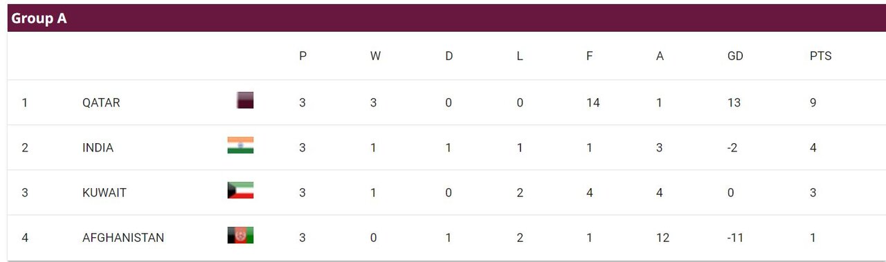 نگاهی به عملکرد تیم های آسیایی/ «یوزها» در کمین «اسبهای ترکمن»