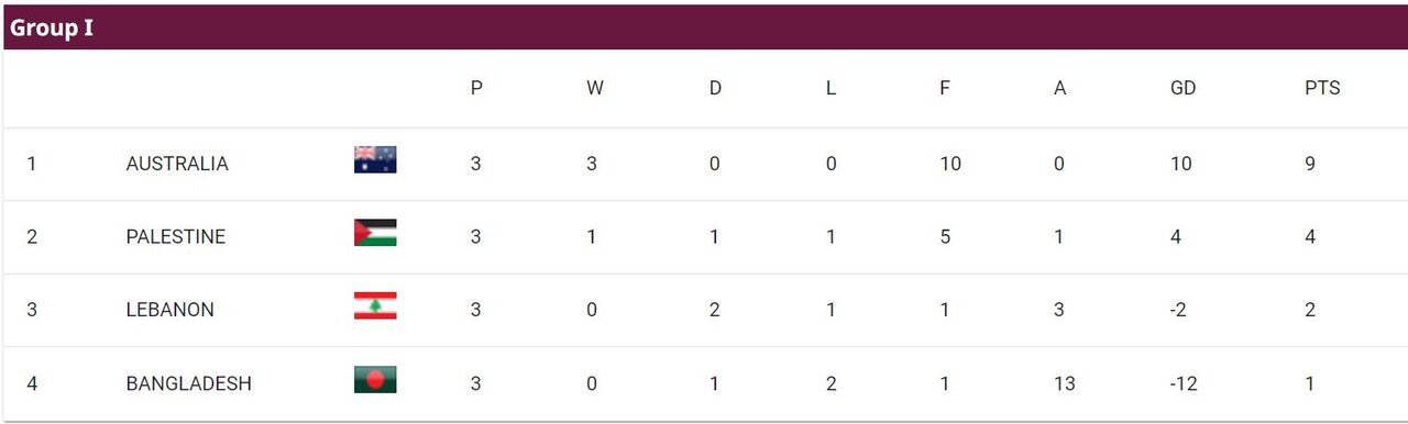 نگاهی به عملکرد تیم های آسیایی/ «یوزها» در کمین «اسبهای ترکمن»