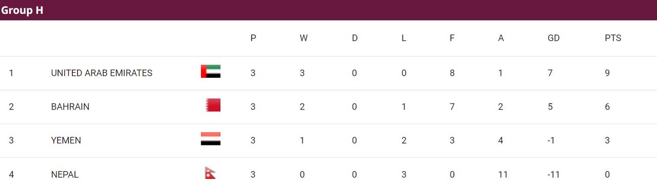 نگاهی به عملکرد تیم های آسیایی/ «یوزها» در کمین «اسبهای ترکمن»