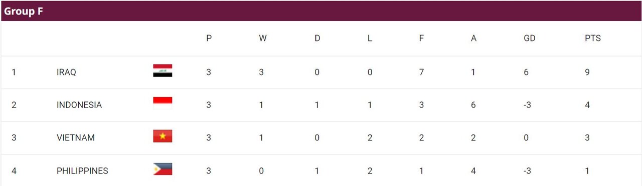 نگاهی به عملکرد تیم های آسیایی/ «یوزها» در کمین «اسبهای ترکمن»