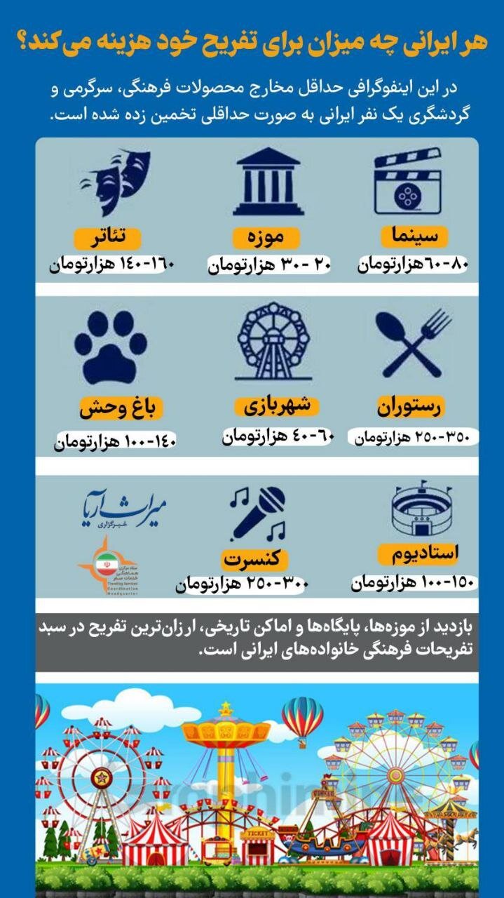 تصمیم ناگهانی برای موزه ها/واکنش وزارت میراث به انتقاد از گرانی!