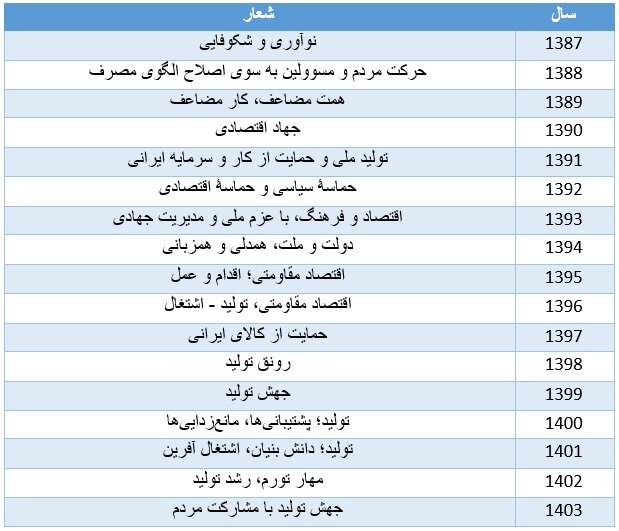 چگونگی تحقق شعار سال از دید کارشناسان/ تعاونیهای تولید فعال شوند