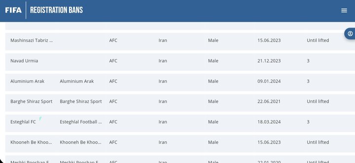 پنجره نقل و انتقالاتی استقلال بسته شد + عکس