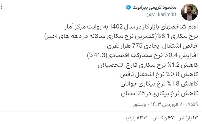 کاهش ۱.۲ درصدی نرخ بیکاری فارغالتحصیلان