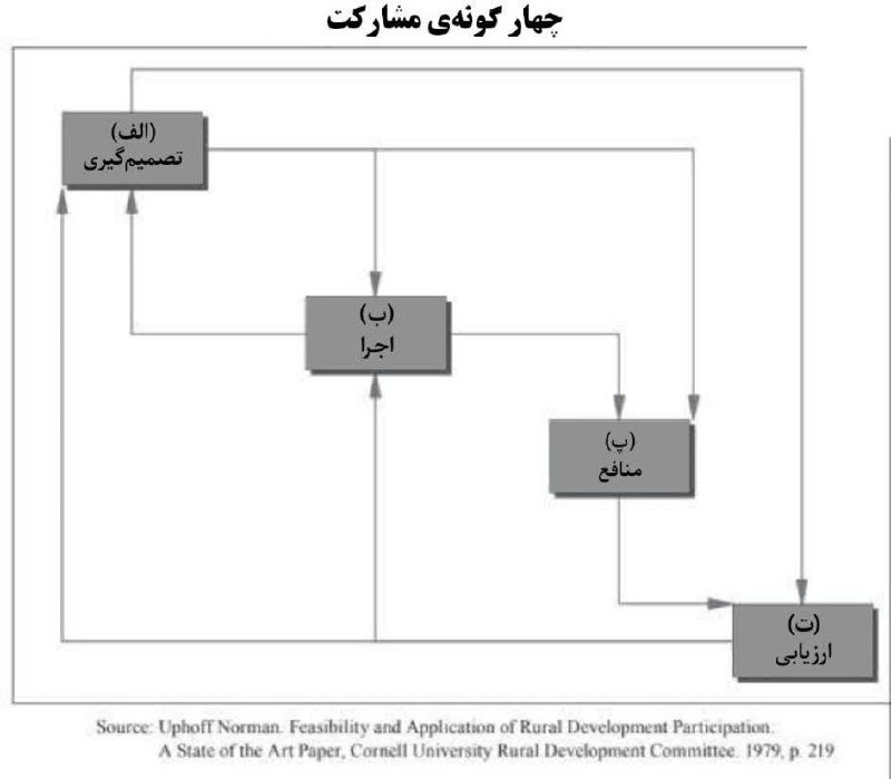 تعاونی‌ها و سمن‌ها شاه کلید مشارکت مردم در جهش تولید هستند