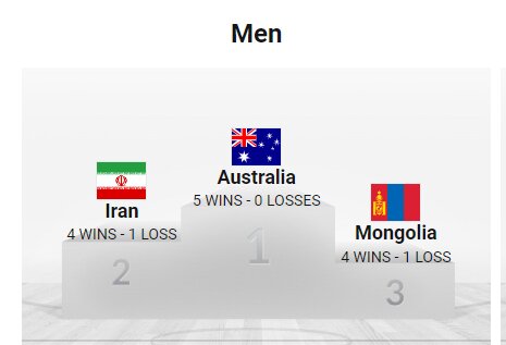 روایت مربی تیم بسکتبال سه نفره از نایب قهرمانی تاریخی در کاپ آسیا