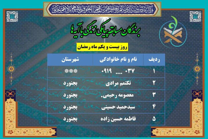 معرفی برندگان روز بیست و یکم پویش زندگی با آیه‌ها در خراسان شمالی