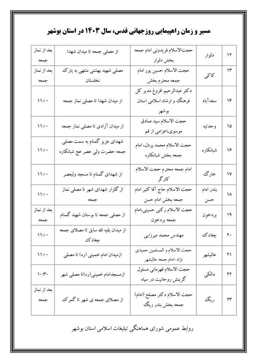 مسیر راهپیمایی روز جهانی قدس در نقاط مختلف استان بوشهر اعلام شد