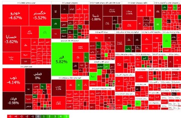 ریزش ۱۹۹۹۱ واحدی شاخص کل بورس/ بورس سرتاسر قرمز شد