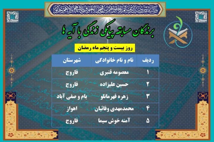 برندگان روز ۲۵ پویش زندگی با آیه‌ها در خراسان شمالی معرفی شدند