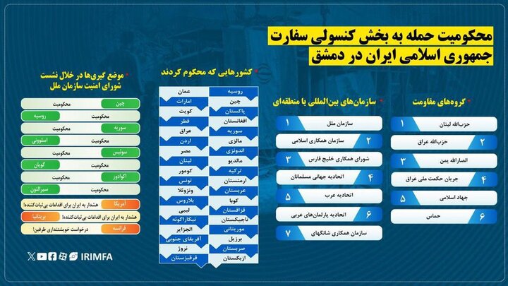 تشدید انزوای صهیونیستها پس از حمله به کنسولگری ایران 2