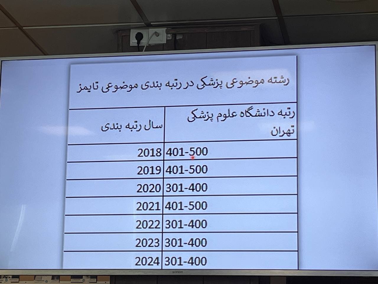دلیل اخراج یک استاد دانشگاه علوم پزشکی تهران