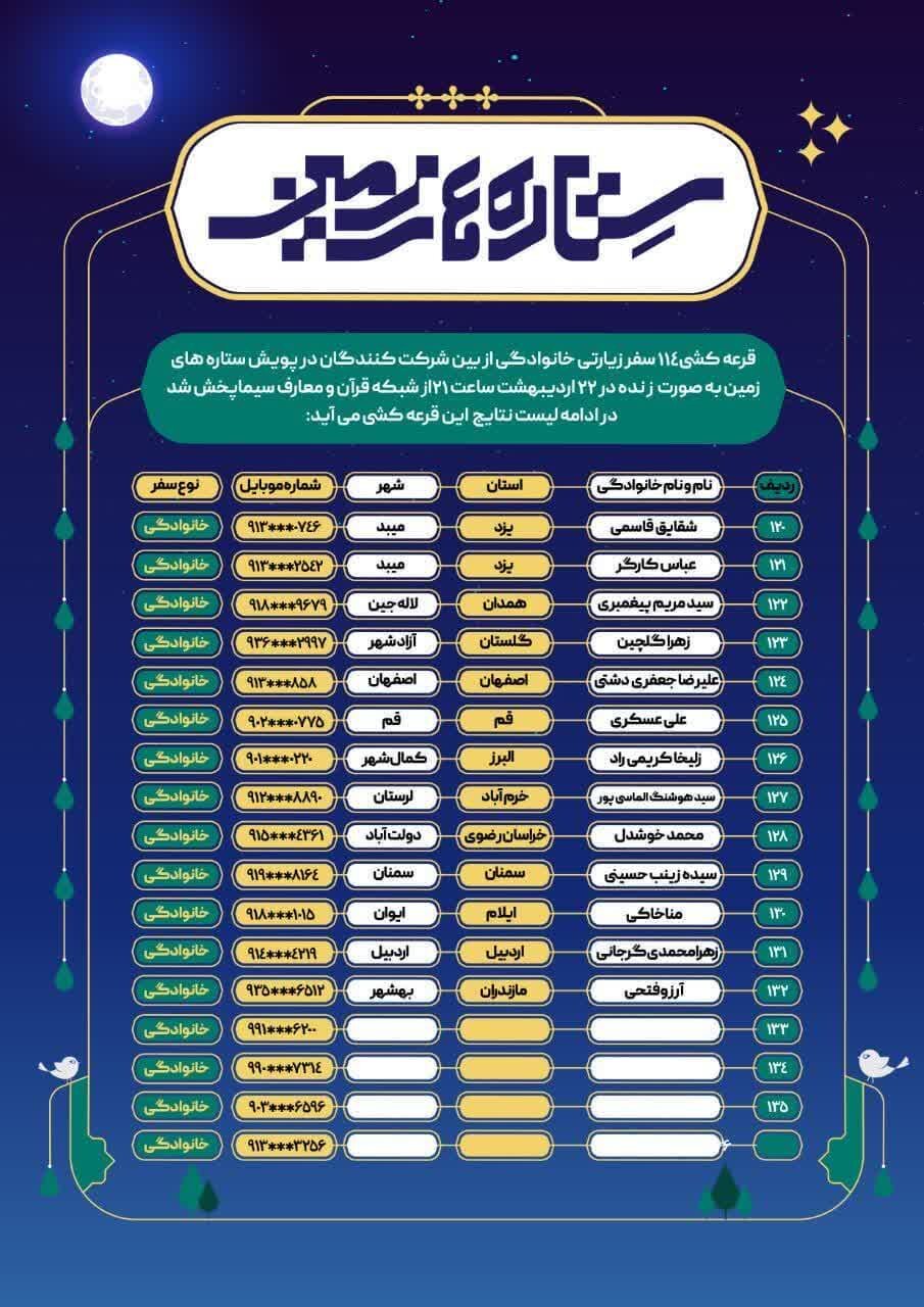 پویش ستارههای زمین با اعلام اسامی برگزیدگان به کار خود پایان داد