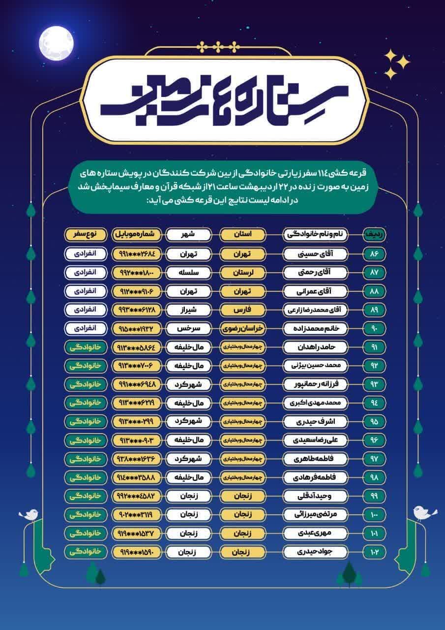 پویش ستاره‌های زمین با اعلام اسامی برگزیدگان به کار خود پایان داد