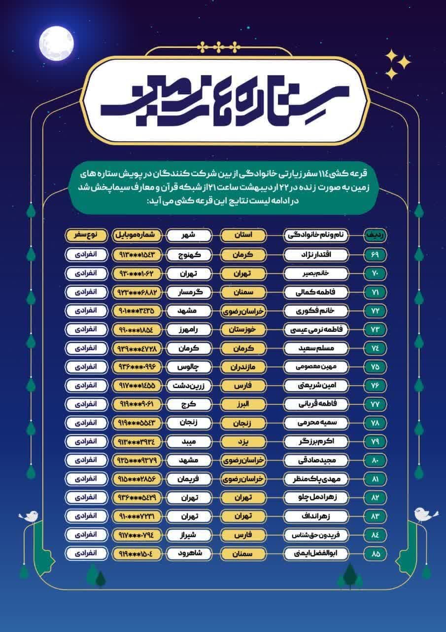 پویش ستارههای زمین با اعلام اسامی برگزیدگان به کار خود پایان داد