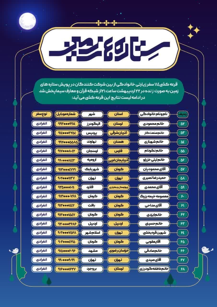 پویش ستارههای زمین با اعلام اسامی برگزیدگان به کار خود پایان داد