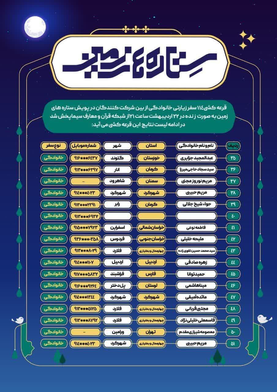 پویش ستاره‌های زمین با اعلام اسامی برگزیدگان به کار خود پایان داد