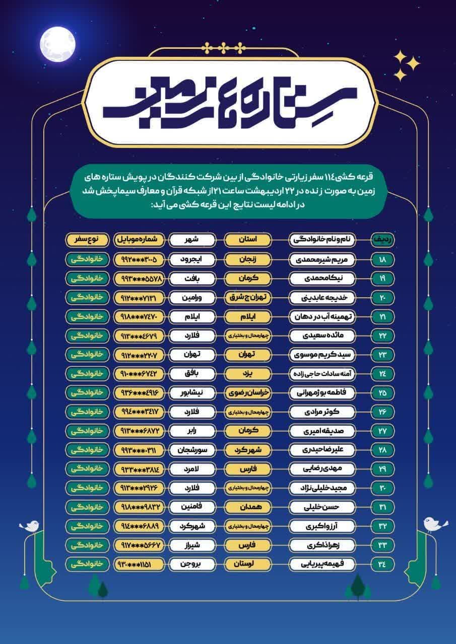 پویش ستارههای زمین با اعلام اسامی برگزیدگان به کار خود پایان داد