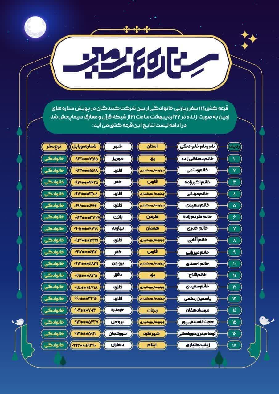 پویش ستارههای زمین با اعلام اسامی برگزیدگان به کار خود پایان داد