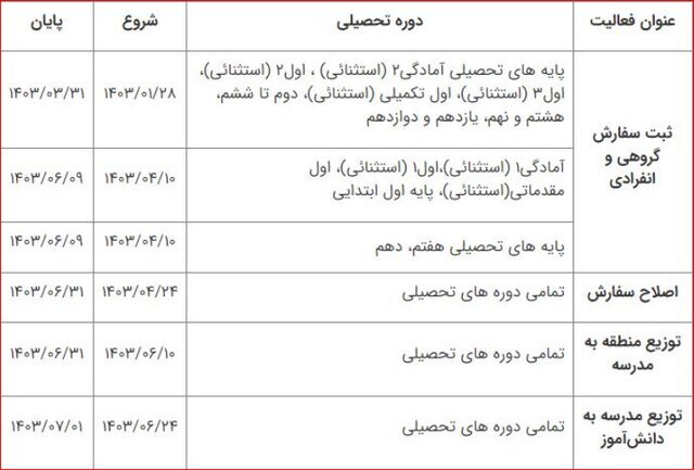 ثبت سفارش کتب درسی از سهشنبه/ توزیع کتب در شهریور ثبت سفارش کتب درسی از سهشنبه/ توزیع کتب در شهریور