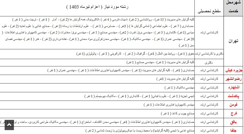 شنبه آخرین مهلت ثبت نام برای امریه سربازی دانشگاه تهران 