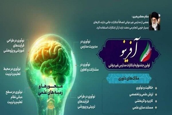 آغاز جشنواره آفرینو برای ارایه ابتکارهای دانش آموزان آغاز جشنواره آفرینو برای ارایه ابتکارهای دانش آموزان