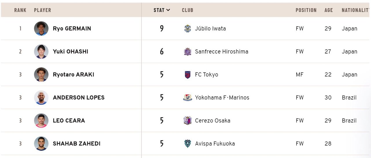 خیز مهاجم پرسپولیسی برای آقای گلی در لیگ ژاپن